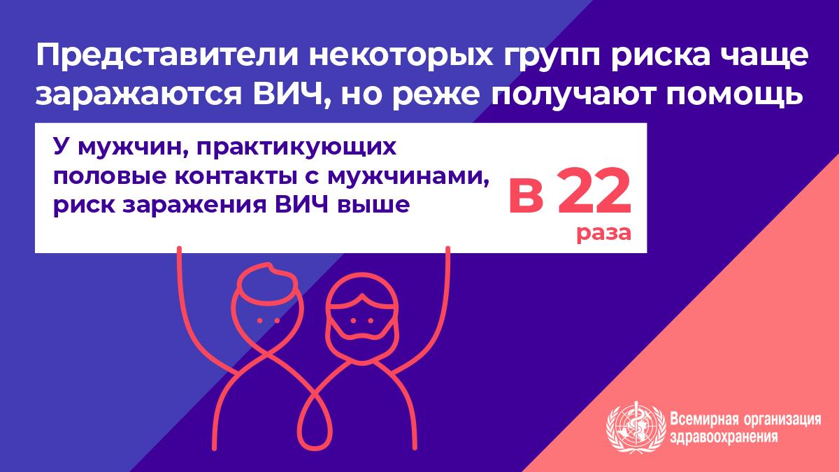 3.10WHOWAD2019_infographic_1200x675_RU 3.10WHOWAD2019_infographic_1200x675_RU