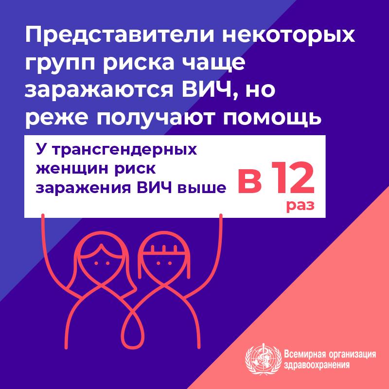 3.4WHOWAD2019_infographic_800x800_RU 3.4WHOWAD2019_infographic_800x800_RU