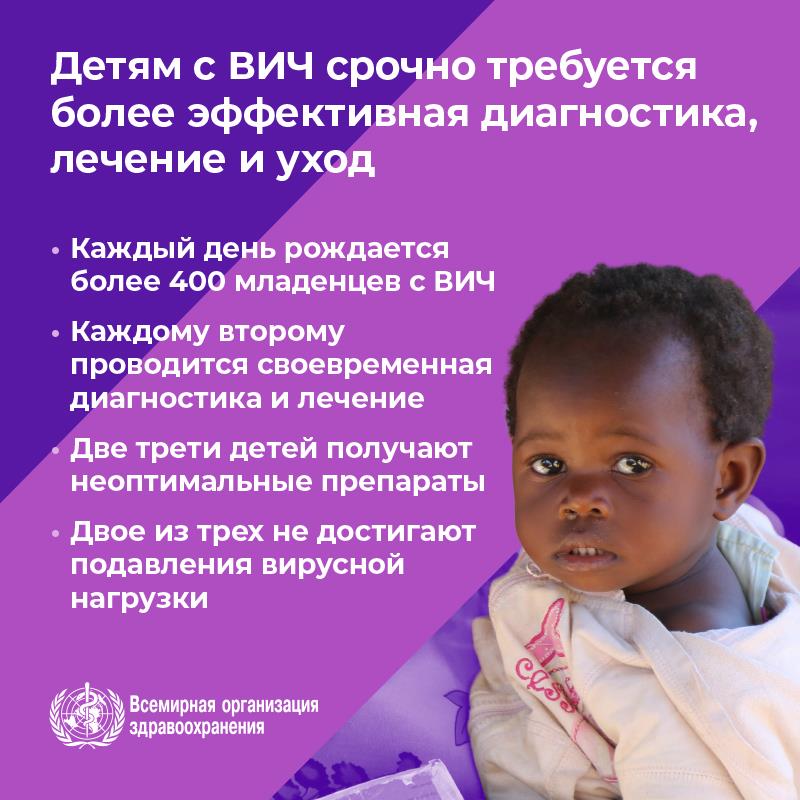 4.1WHOWAD2019_infographic_800x800_RU 4.1WHOWAD2019_infographic_800x800_RU