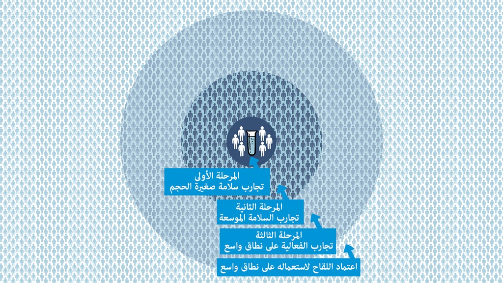 Topic Two CIinical Trials_Static 29 Oct Topic Two CIinical Trials_Static 29 Oct