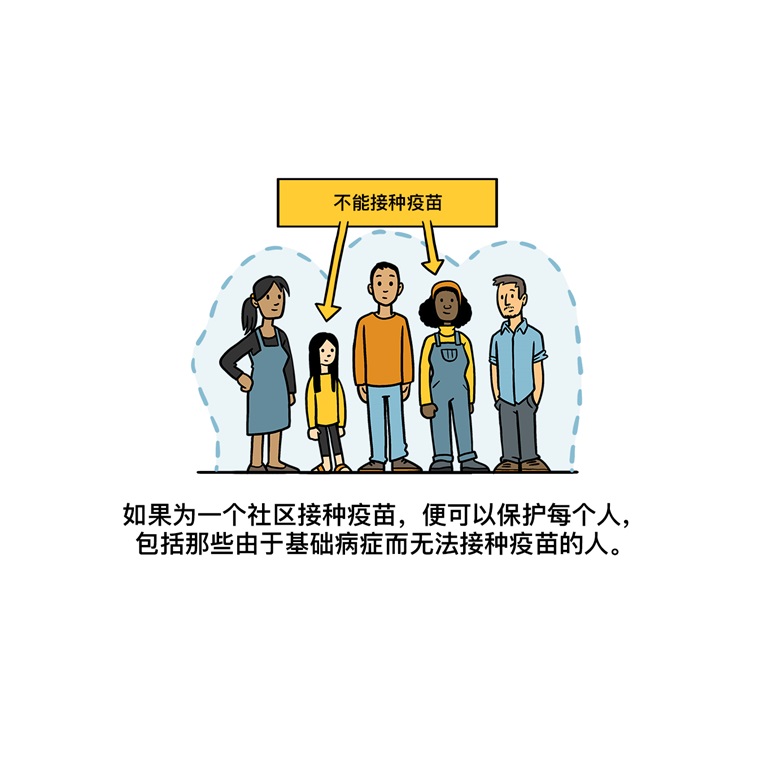 Herd Immunity Illustration 02_29 Oct Herd Immunity Illustration 02_29 Oct