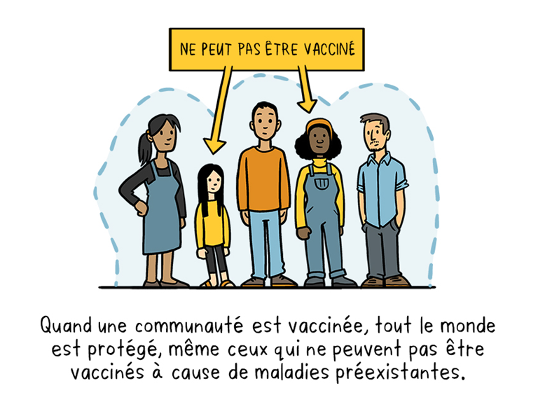 Herd Immunity Illustration 02_fr Illustration expliquant que la vaccination protège les communautés