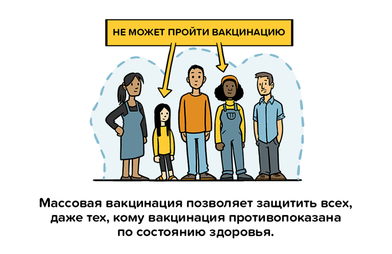 Herd Immunity Illustration 02_29 Oct Herd Immunity Illustration 02_29 Oct