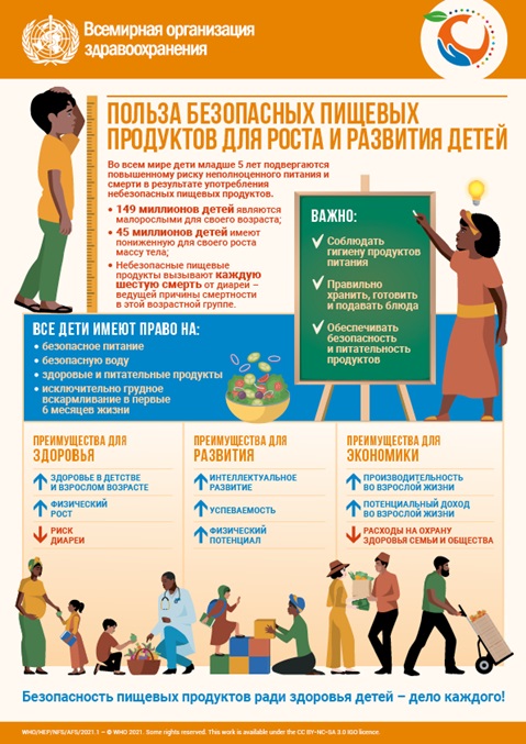 Всемирный день безопасности пищевых продуктов