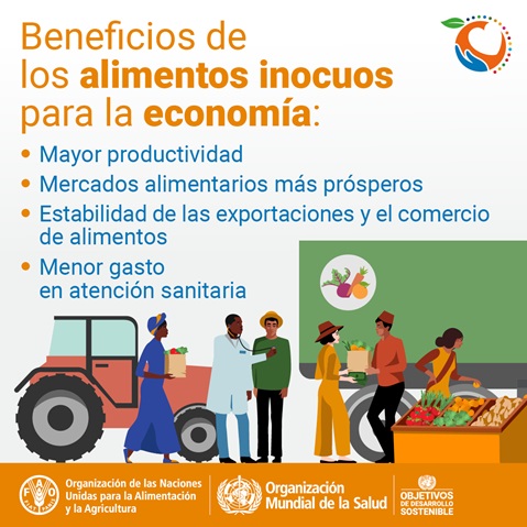 Día_mundial_de_la Inocuidad_Alimentos_ 2021_tarjeta4 Día mundial de la Inocuidad de los Alimentos 2021