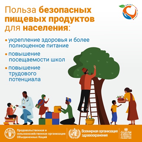 Всемирный день безопасности пищевых продуктов