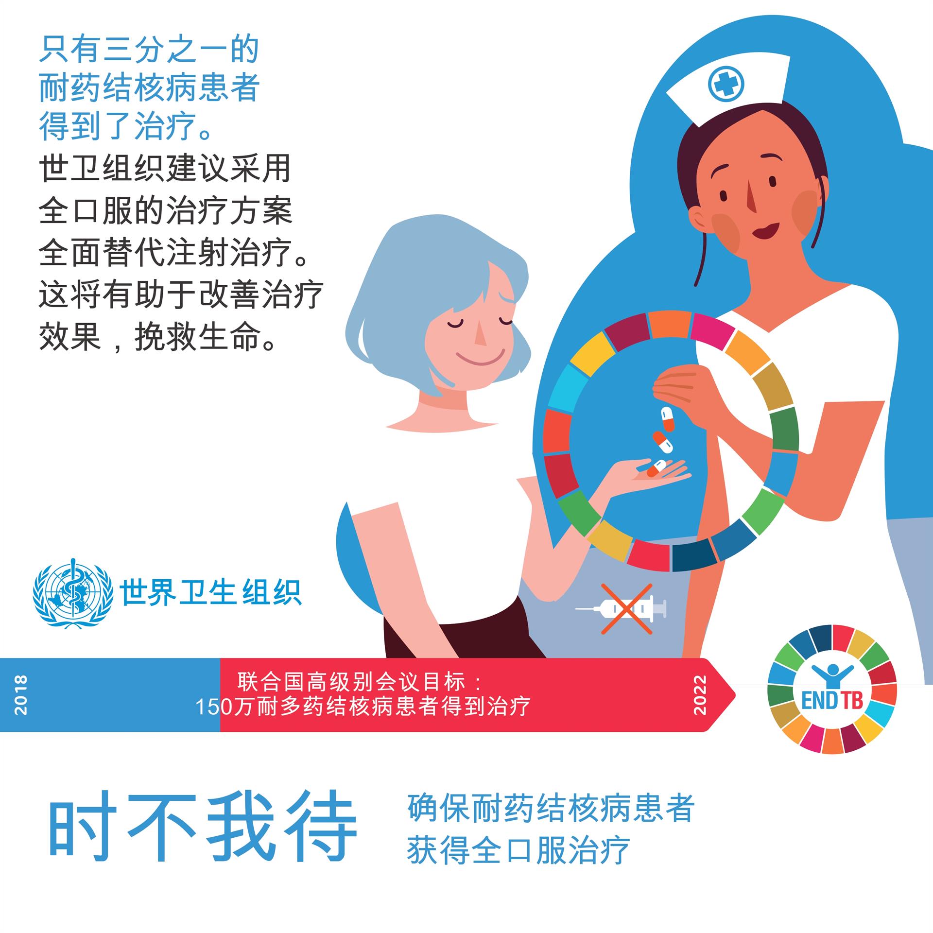 2020年世界防治结核病日社交图片