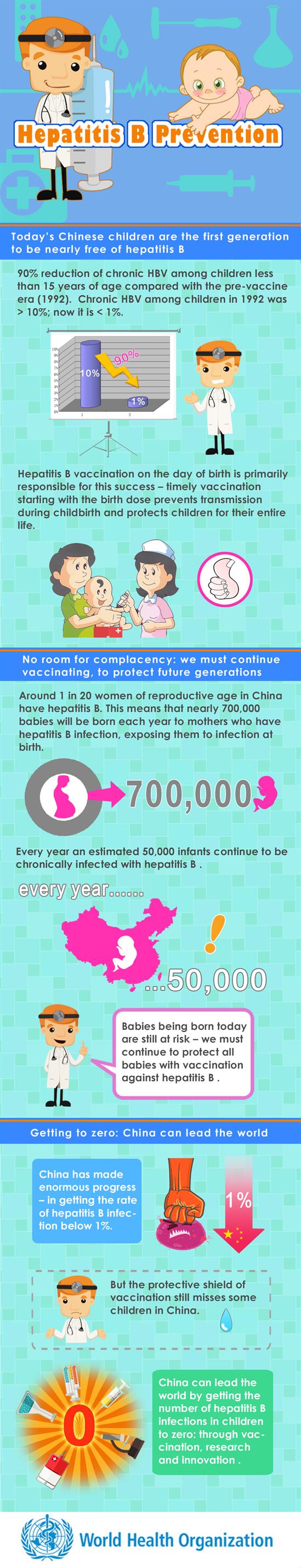 Hepatitis B prevention