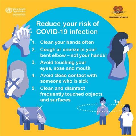 Reduce your risk of COVID-19 infection transmission 3 E