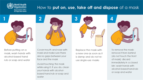 How to put on, use and dispose of a mask How to put on, use and dispose of a mask