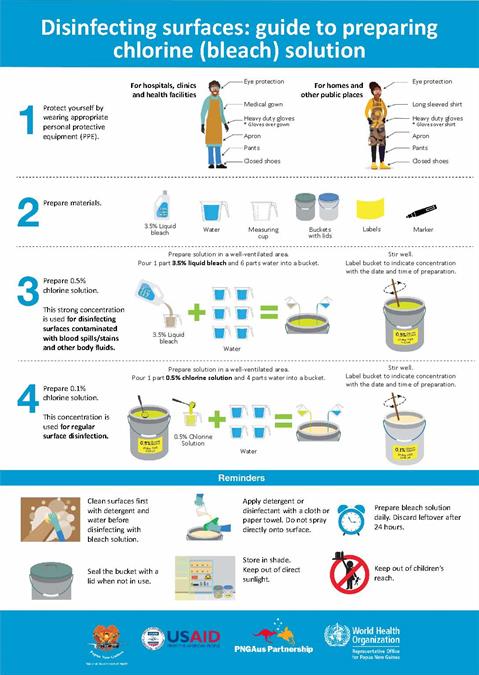 Disinfecting surfaces Infographic of text