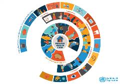 Primary health care infographic 3