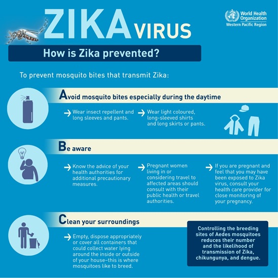 how_is_zika_prevented